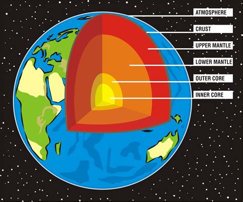 生土|Earth structure